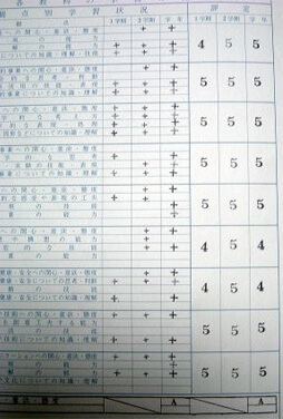 代表挨拶 オール5 家庭教師の学習法